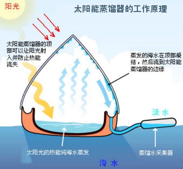 莱斯大学成功将太阳能膜蒸馏淡化效率提高了50%以上